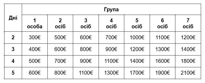 Ціна походу в Карпати